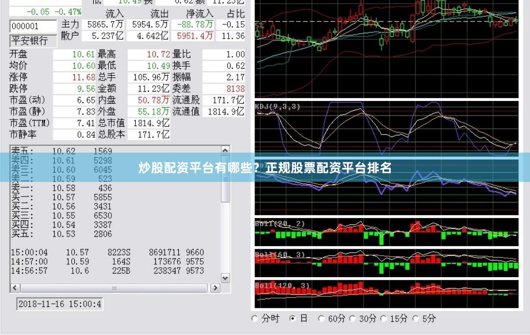 炒股配资平台有哪些？正规股票配资平台排名