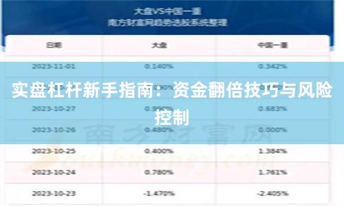 实盘杠杆新手指南：资金翻倍技巧与风险控制
