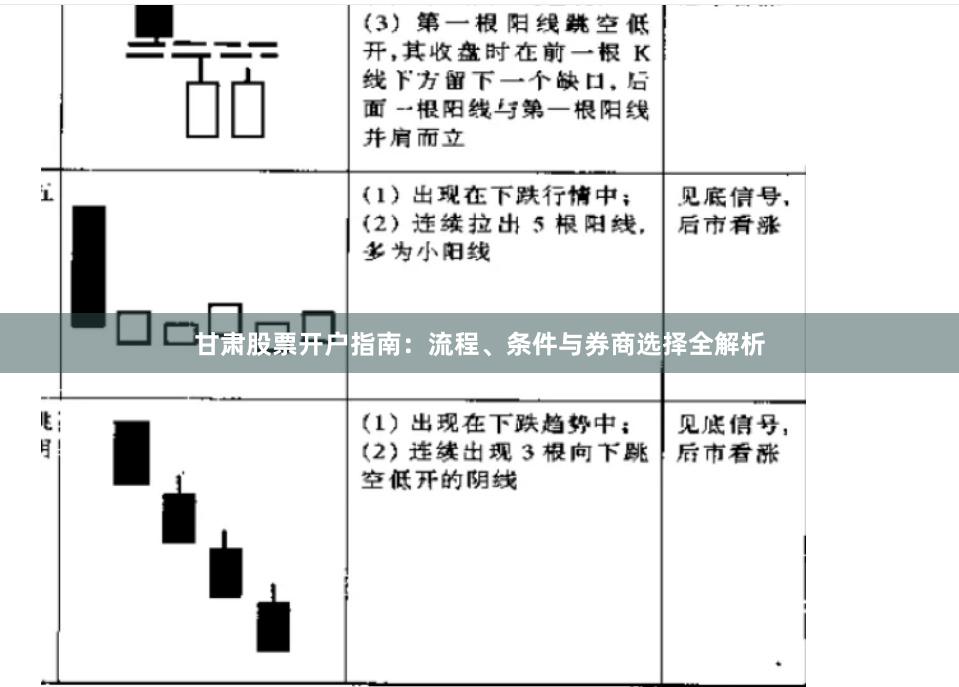 甘肃股票开户指南：流程、条件与券商选择全解析